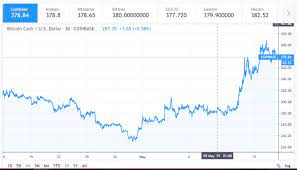 Most charting software has numerous technical. Cryptocurrency Market Cap Can Reach 250 Billion Analysis Of Bitcoin Cash Litecoin Eos And Xlm Cryptopolitan