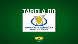 Bastidores da seleção brasileira em brasil 4 x 2 peru pelas 1:46. Brasileiro De Aspirantes Ao Vivo