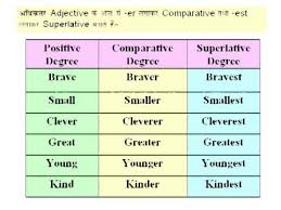 degree of adjective 02 degree of adjective chart for competitive exam