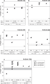 Yes, this is a range of possible dates. Pretreatment And Gaseous Radiocarbon Dating Of 40 100 Mg Archaeological Bone Scientific Reports