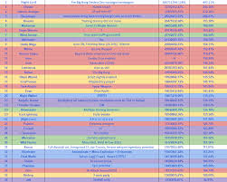 71 Paradigmatic Maplestory Damage Chart