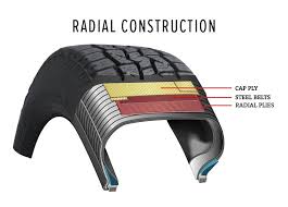 Tire Size Explained Reading The Sidewall Les Schwab