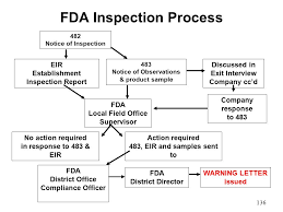 Auditing For Compliance Ppt Video Online Download