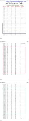 Printable Ascii Table Infographic Decimals Ascii Decimal Number