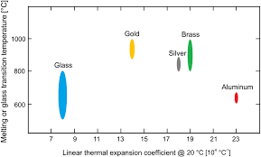Materials Free Full Text Design And Manufacturing Of A Nd Doped Phosphate Glass Based Jewel Html