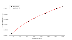 Viscosity Temperature Graph Paper Kozen Jasonkellyphoto Co