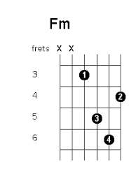 Fm Chord Position Variations Guitar Chords World