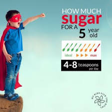 How much sugar do you require per day ? The One That Explains How Much Sugar Is Actually Healthy For Your Child My Kids Lick The Bowl