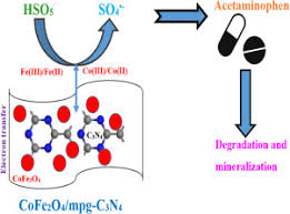 Parent company for mpg heating and goliath tech of wny. Acetaminophen Removal From Aqueous Solutions Through Peroxymonosulfate Activation By Cofe2o4 Mpg C3n4 Nanocomposite Insight Into The Performance And Degradation Kinetics Sciencedirect