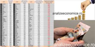 „dacă ai 5.400 lei pe lună brut, adică salariul mediu, asta înseamnă că împărțit tot la 5.400, ce zice ins, rezultă punctaj lunar 1. Analize Economice 1991 Vs 2015 Topul JudeÈ›elor DupÄƒ Salariul Mediu Net