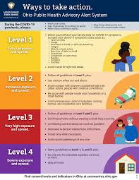Coronavirus Disease Covid 19