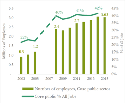 Disini saya mau bagikan line invest abadi 2d 2019 yang bisa anda gunakan sebagai senjata penghancur bandar togel. Decentralization And Its Discontents In Iraq Middle East Institute