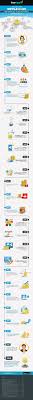 History Of Ripple Infographic Infographic Ripple History