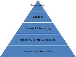 Solid waste waivers due to covid 19 impacts. Working On Waste Department Of Environmental Affairs