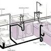 At the recirculating manifold, if you have a hot water recirculating system. 1