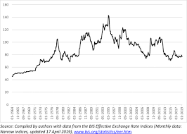 How much is a million yen ? The Yen Exchange Rate And The Hollowing Out Of The Japanese Industry Springerlink