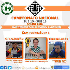Sigue la última hora de la liga águila: Arbitraje De Ajedrez Federacion Colombiana De Ajedrez Resultados Finales Camp Nacional Sub 10 Y 16 Online 2020