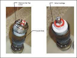 Kohler 10430 single lever kitchen faucet over time limits the amount of hot water coming out of the faucet. Kohler Kitchen Faucet Repair In 10 Steps