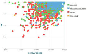 Boston College Acceptance Rate Sat Act Scores