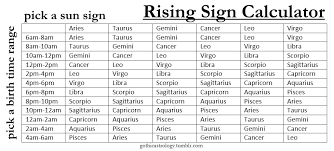 Cancer rising plays an important cancer rising describes the way you project yourself. Hi What Time Were You Born And Where
