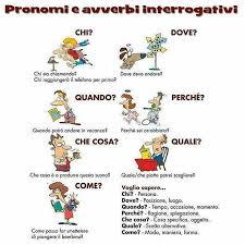 Regrann From Impariamoitaliano Pronomi E Avverbi Interrogativi Vocabolario Learningitalian Le Gramatica Italiana Palavras Em Italiano Lingua Estrangeira