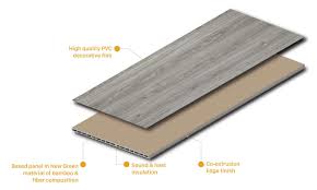Browse our website and call us for a soundproofing solution. China Pvc Wall Ceiling Door Hollow Panel Production Line Manufacturer And Supplier Kept