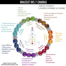 Bracelet D Harmonisation Des 7 Chakras Bijoux Chakra Bracelet Chakra Pierres Chakra