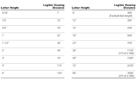 Typography Text Size Vs Viewing Distance