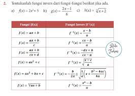 Fungsi komposisi integral parsial beserta cara cepat invers fungsi kuadrat limit trigonometri serta rumus cara cepat fungsi invers cara cepat belajar fungsi invers limit fungsi aljabar trik hitung cepat. Tentukan Fungsi Invers Dari Fungsi Fungsi Berikut Jika Ada A F X 2x 5 B 2x 1 6 C H X Brainly Co Id