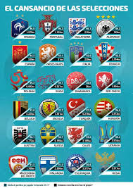 Eurocopa 2020 (octavos de final): Eurocopa 2021 Euro 2020 Kit Overview All 24 Team S Kits Footy Headlines