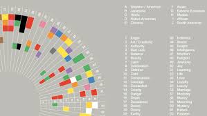 infographic of the day what colors mean across 10 cultures