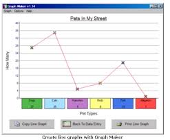 data presentation