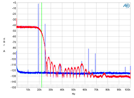 MBL Noble Line N31 CD player-DAC Measurements