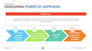 Bargaining Power Of Suppliers Porter S Five Forces Download Now