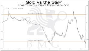 Gold Vs The S P Bullionbuzz Chart Of The Week Bmg