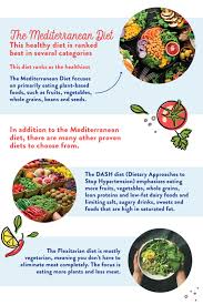 Mediterranean Diet Is No 1 Once Again In 2020 Flexitarian Diet Easy Diets To Follow Flexitarian