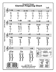 New Piccolo Trill Chart Cooltest Info