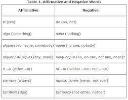 Negative Words And Expressions