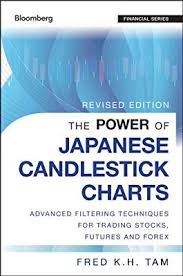 The Power Of Japanese Candlestick Charts Advanced Filtering