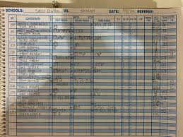 In the worked world of wrestling matches, wins and losses don't necessarily mean much, even before the kayfabe wall came down. Smyrna Wrestling Gets Statement Win Over Sussex Central To Remain Undefeated 47abc