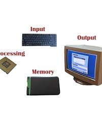 This type of computer organization and architecture is called a von. The Four Categories Of Computer Hardware Turbofuture