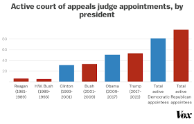 If congress passes a law that appoints a bunch of new supreme court justices, and that law is challenged, which justices get to decide it? Supreme Court How Biden Can Claw Back Trump S Influence On The Courts Vox