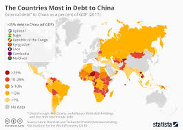Chart The Countries Most In Debt To China Statista