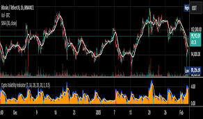 Chỉ báo Dao động Cuối cùng (UO) — Chỉ báo và Chiến lược — TradingView