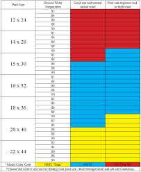 Heating Water Heating Water Expansion Tank Sizing