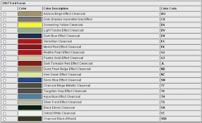 2 Report This Image Ford Focus Colour Code Chart