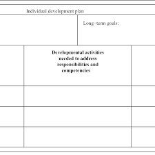 Make an action plan template. Sample Of An Individual Development Plan Idp Template Download Scientific Diagram