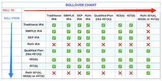 taxes from a to z 2017 e is for eligible rollover