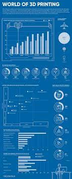 Infographic All The Ways 3d Printing Is Changing The World 3d Printing 3d Printing Business 3d Printer
