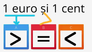 Foarte folosite sunt și simbolurile mai mic sau egal și mai mare sau egal. Mai Mic Mai Mare Sau Egal Compararea Lungimilor R E I Resurse EducaÈ›ie IncluzivÄƒ